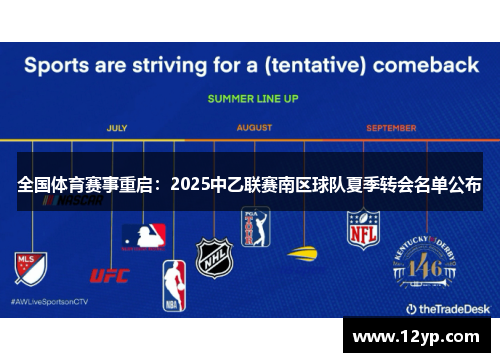 全国体育赛事重启：2025中乙联赛南区球队夏季转会名单公布